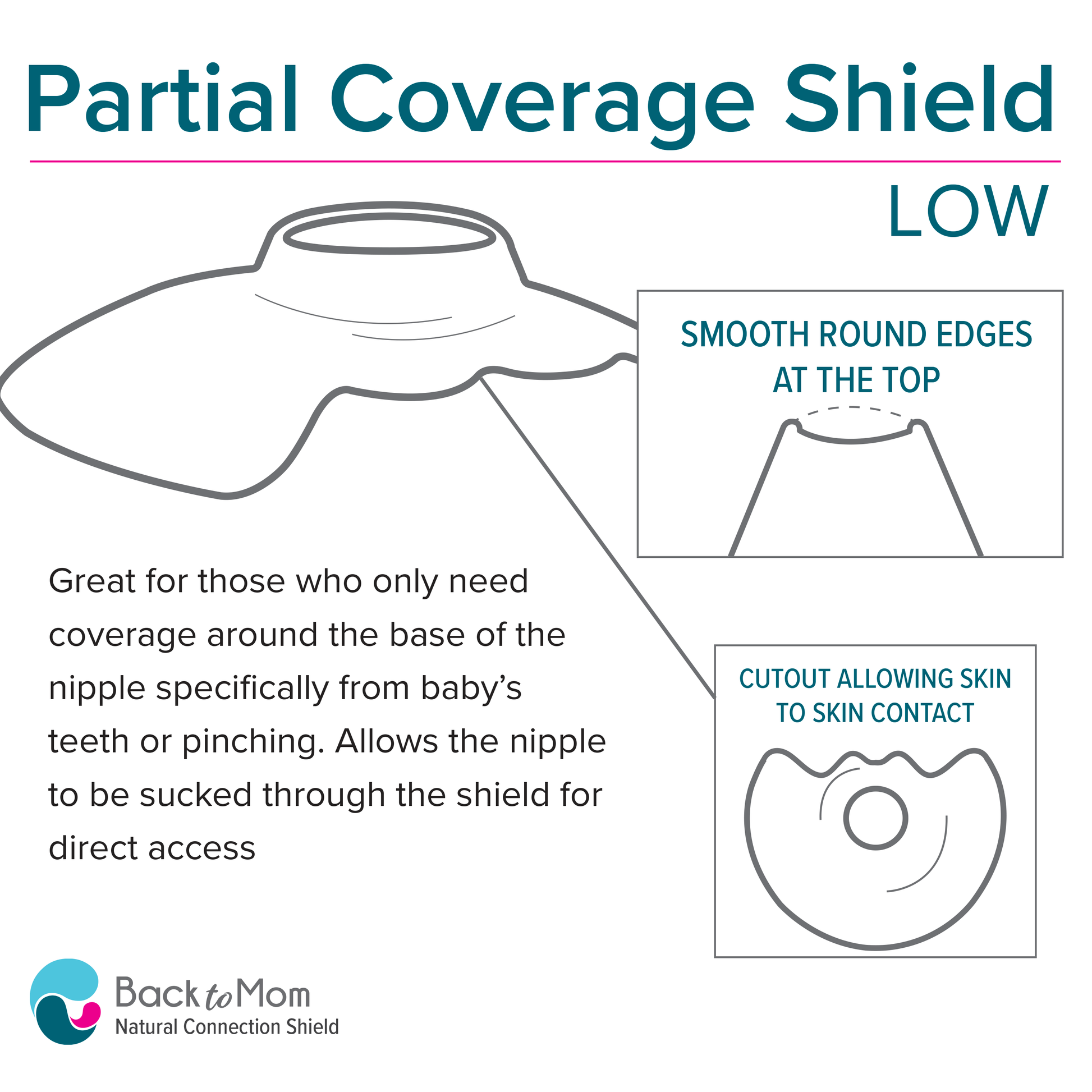 This low coverage open ended nipple shield is new. it is the best way to heal nipples from baby biting and baby teeth while breastfeeding. Stop baby from biting with this shield. Allow nipple to be sucked through this nipple shield to fix painful latch and low milk supply from nipple shields.