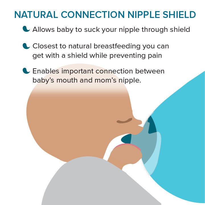Best nipple shield. Most natural nipple shield. Avoid nipple confusion and low milk supply with this open ended nipple shield. Baby can suckle nipple through shield and access nipple.
