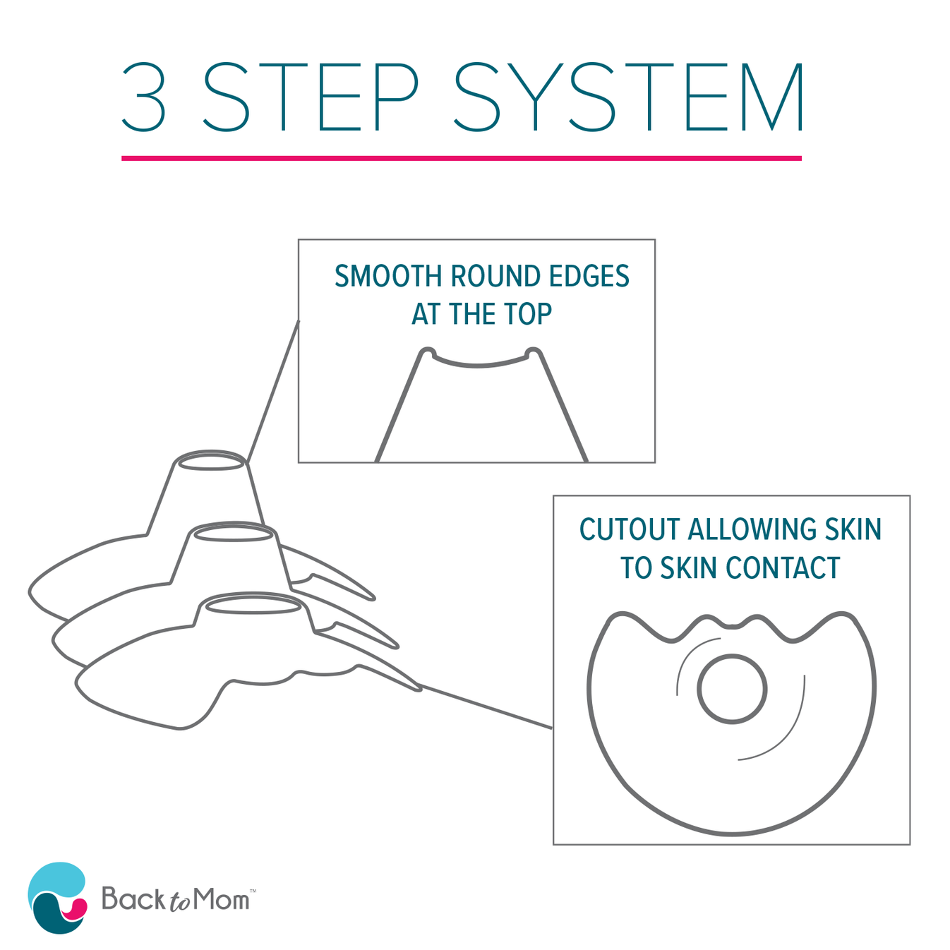 Nipple Shield Weaning Kit Weaning Off Nipple Shields Back to Mom