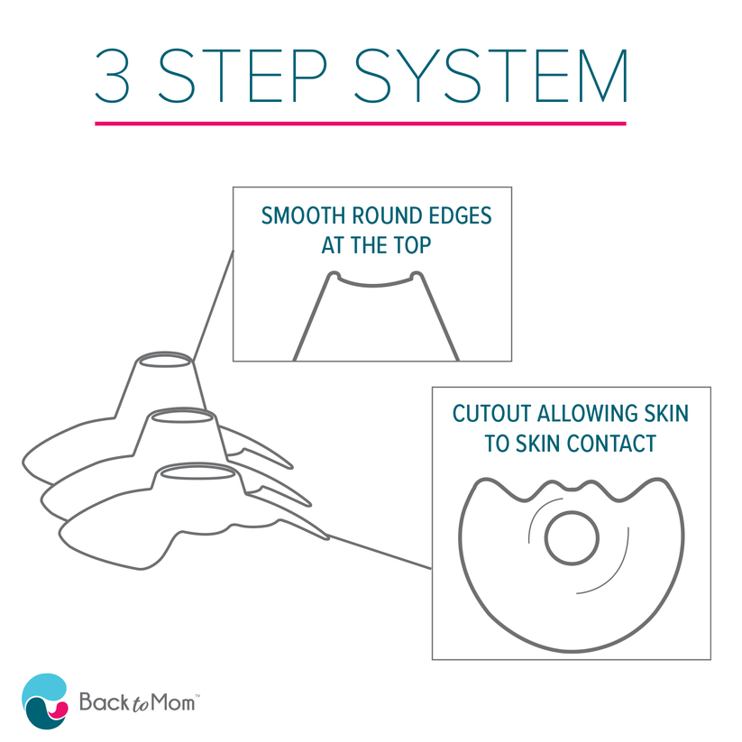 Nipple Shield Weaning Kit Weaning Off Nipple Shields Back to Mom