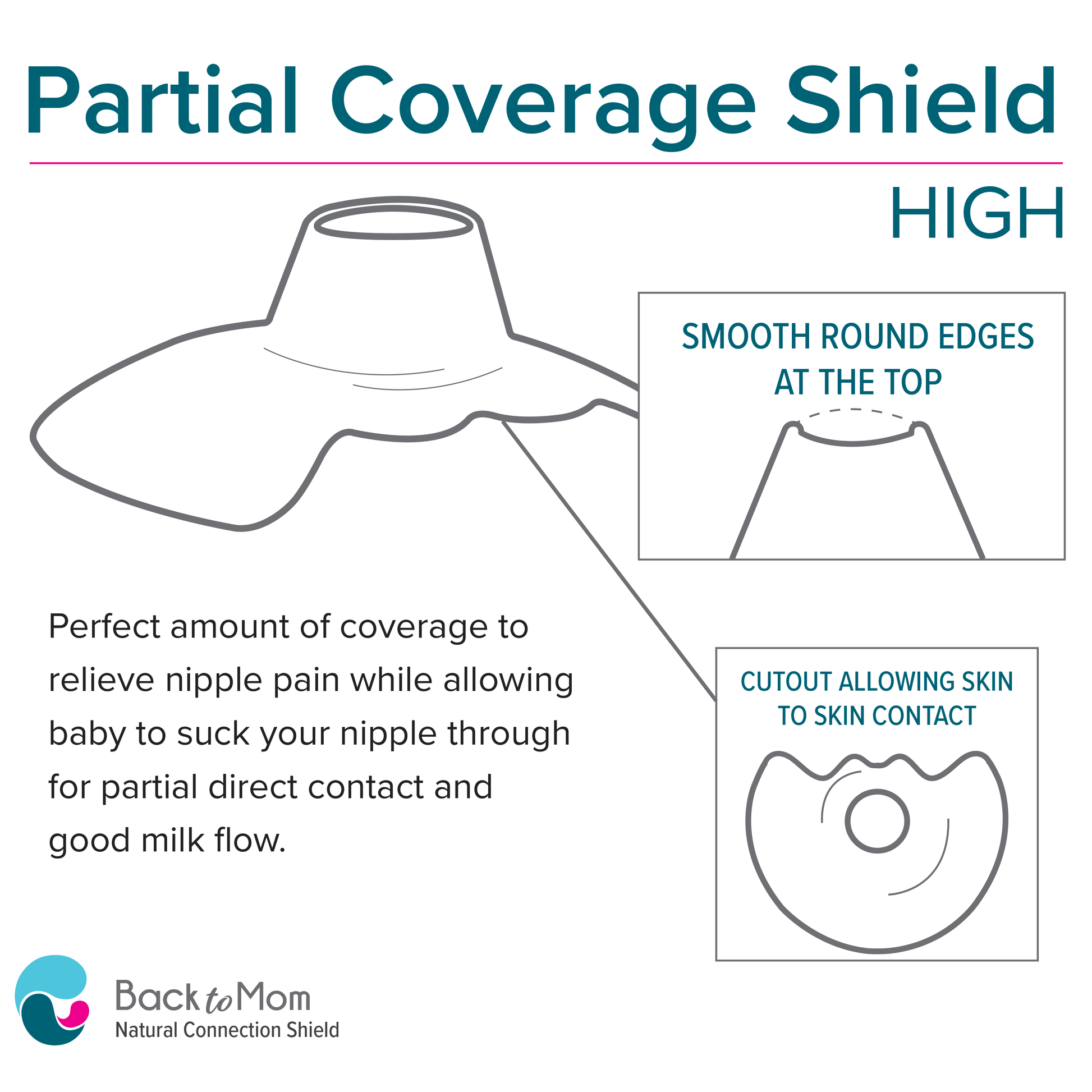 Natural Connection Nipple Shield, Open Ended Shield